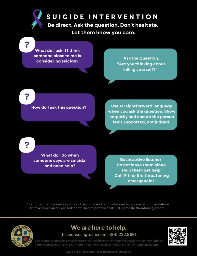 TCTI Suicide Intervention Conversation Poster Wellness Library