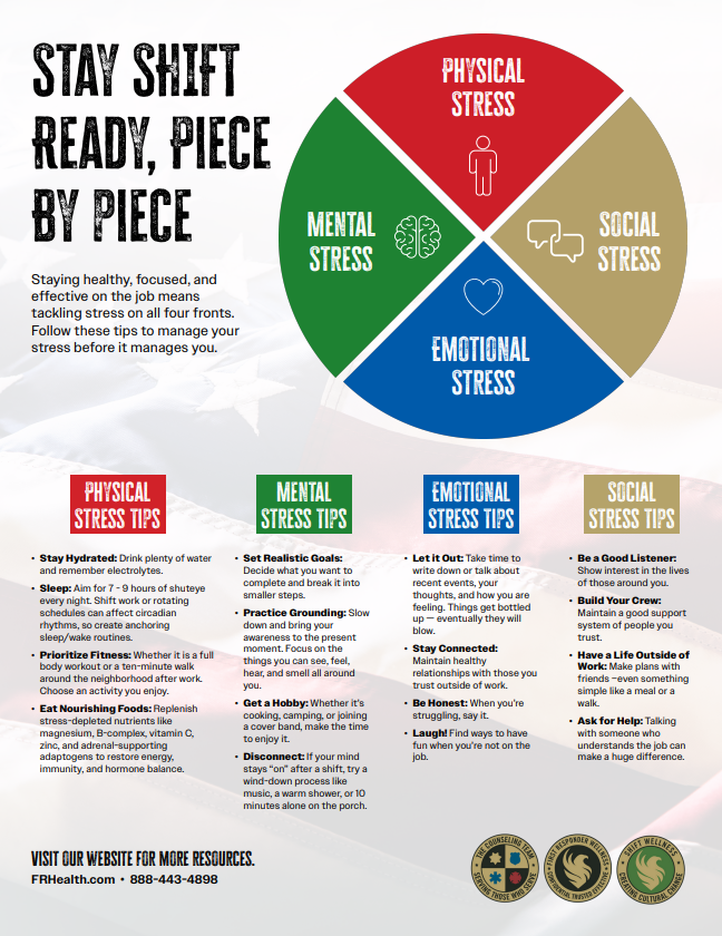stress wheel Wellness Library